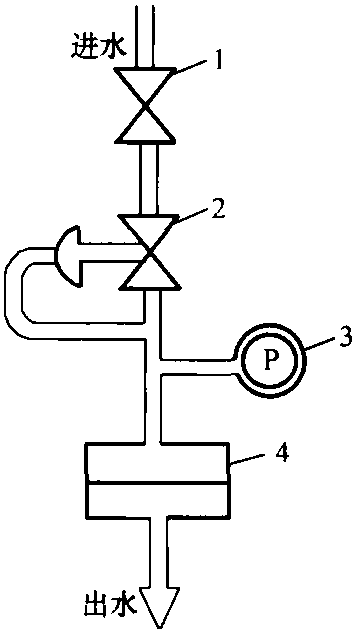 四、衡量反滲透進(jìn)水水質(zhì)的重要指標(biāo)SDI值